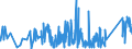 CN 67041900 /Exports /Unit = Prices (Euro/ton) /Partner: Hungary /Reporter: Eur27_2020 /67041900:False Beards, Eyebrows and Eyelashes, Switches and the Like, of Synthetic Textile Materials (Excl. Complete Wigs)