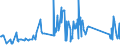 CN 67041900 /Exports /Unit = Prices (Euro/ton) /Partner: Belarus /Reporter: Eur27_2020 /67041900:False Beards, Eyebrows and Eyelashes, Switches and the Like, of Synthetic Textile Materials (Excl. Complete Wigs)