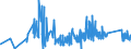 CN 67041900 /Exports /Unit = Prices (Euro/ton) /Partner: Slovenia /Reporter: Eur27_2020 /67041900:False Beards, Eyebrows and Eyelashes, Switches and the Like, of Synthetic Textile Materials (Excl. Complete Wigs)