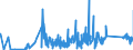 CN 67041900 /Exports /Unit = Prices (Euro/ton) /Partner: Croatia /Reporter: Eur27_2020 /67041900:False Beards, Eyebrows and Eyelashes, Switches and the Like, of Synthetic Textile Materials (Excl. Complete Wigs)