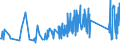 CN 67041900 /Exports /Unit = Prices (Euro/ton) /Partner: Serbia /Reporter: Eur27_2020 /67041900:False Beards, Eyebrows and Eyelashes, Switches and the Like, of Synthetic Textile Materials (Excl. Complete Wigs)