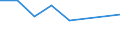 CN 67041900 /Exports /Unit = Prices (Euro/ton) /Partner: Djibouti /Reporter: Eur27 /67041900:False Beards, Eyebrows and Eyelashes, Switches and the Like, of Synthetic Textile Materials (Excl. Complete Wigs)