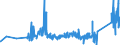 KN 67042000 /Exporte /Einheit = Preise (Euro/Tonne) /Partnerland: Oesterreich /Meldeland: Eur27_2020 /67042000:Perücken, Bärte, Augenbrauen, Augenwimpern, Locken und Dergl., aus Menschenhaaren Sowie Waren aus Menschenhaaren, A.n.g.