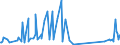 KN 67042000 /Exporte /Einheit = Preise (Euro/Tonne) /Partnerland: Montenegro /Meldeland: Eur27_2020 /67042000:Perücken, Bärte, Augenbrauen, Augenwimpern, Locken und Dergl., aus Menschenhaaren Sowie Waren aus Menschenhaaren, A.n.g.