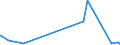 KN 67042000 /Exporte /Einheit = Preise (Euro/Tonne) /Partnerland: Madagaskar /Meldeland: Eur27_2020 /67042000:Perücken, Bärte, Augenbrauen, Augenwimpern, Locken und Dergl., aus Menschenhaaren Sowie Waren aus Menschenhaaren, A.n.g.