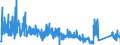 KN 6704 /Exporte /Einheit = Preise (Euro/Tonne) /Partnerland: Frankreich /Meldeland: Eur27_2020 /6704:Perücken, Bärte, Augenbrauen, Augenwimpern, Locken und Dergl., aus Menschenhaaren, Tierhaaren Oder Spinnstoffen Sowie Waren aus Menschenhaaren, A.n.g.