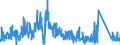 KN 6704 /Exporte /Einheit = Preise (Euro/Tonne) /Partnerland: Niederlande /Meldeland: Eur27_2020 /6704:Perücken, Bärte, Augenbrauen, Augenwimpern, Locken und Dergl., aus Menschenhaaren, Tierhaaren Oder Spinnstoffen Sowie Waren aus Menschenhaaren, A.n.g.