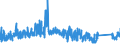 KN 6704 /Exporte /Einheit = Preise (Euro/Tonne) /Partnerland: Deutschland /Meldeland: Eur27_2020 /6704:Perücken, Bärte, Augenbrauen, Augenwimpern, Locken und Dergl., aus Menschenhaaren, Tierhaaren Oder Spinnstoffen Sowie Waren aus Menschenhaaren, A.n.g.