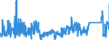 KN 6704 /Exporte /Einheit = Preise (Euro/Tonne) /Partnerland: Irland /Meldeland: Eur27_2020 /6704:Perücken, Bärte, Augenbrauen, Augenwimpern, Locken und Dergl., aus Menschenhaaren, Tierhaaren Oder Spinnstoffen Sowie Waren aus Menschenhaaren, A.n.g.