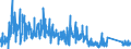 KN 6704 /Exporte /Einheit = Preise (Euro/Tonne) /Partnerland: Portugal /Meldeland: Eur27_2020 /6704:Perücken, Bärte, Augenbrauen, Augenwimpern, Locken und Dergl., aus Menschenhaaren, Tierhaaren Oder Spinnstoffen Sowie Waren aus Menschenhaaren, A.n.g.