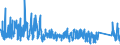 KN 6704 /Exporte /Einheit = Preise (Euro/Tonne) /Partnerland: Spanien /Meldeland: Eur27_2020 /6704:Perücken, Bärte, Augenbrauen, Augenwimpern, Locken und Dergl., aus Menschenhaaren, Tierhaaren Oder Spinnstoffen Sowie Waren aus Menschenhaaren, A.n.g.