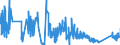 KN 6704 /Exporte /Einheit = Preise (Euro/Tonne) /Partnerland: Luxemburg /Meldeland: Eur27_2020 /6704:Perücken, Bärte, Augenbrauen, Augenwimpern, Locken und Dergl., aus Menschenhaaren, Tierhaaren Oder Spinnstoffen Sowie Waren aus Menschenhaaren, A.n.g.