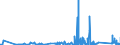 KN 6704 /Exporte /Einheit = Preise (Euro/Tonne) /Partnerland: Island /Meldeland: Eur27_2020 /6704:Perücken, Bärte, Augenbrauen, Augenwimpern, Locken und Dergl., aus Menschenhaaren, Tierhaaren Oder Spinnstoffen Sowie Waren aus Menschenhaaren, A.n.g.