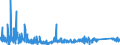 KN 6704 /Exporte /Einheit = Preise (Euro/Tonne) /Partnerland: Norwegen /Meldeland: Eur27_2020 /6704:Perücken, Bärte, Augenbrauen, Augenwimpern, Locken und Dergl., aus Menschenhaaren, Tierhaaren Oder Spinnstoffen Sowie Waren aus Menschenhaaren, A.n.g.