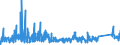 KN 6704 /Exporte /Einheit = Preise (Euro/Tonne) /Partnerland: Finnland /Meldeland: Eur27_2020 /6704:Perücken, Bärte, Augenbrauen, Augenwimpern, Locken und Dergl., aus Menschenhaaren, Tierhaaren Oder Spinnstoffen Sowie Waren aus Menschenhaaren, A.n.g.