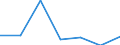 KN 6704 /Exporte /Einheit = Preise (Euro/Tonne) /Partnerland: Schweiz /Meldeland: Eur27 /6704:Perücken, Bärte, Augenbrauen, Augenwimpern, Locken und Dergl., aus Menschenhaaren, Tierhaaren Oder Spinnstoffen Sowie Waren aus Menschenhaaren, A.n.g.