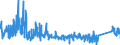 KN 6704 /Exporte /Einheit = Preise (Euro/Tonne) /Partnerland: Oesterreich /Meldeland: Eur27_2020 /6704:Perücken, Bärte, Augenbrauen, Augenwimpern, Locken und Dergl., aus Menschenhaaren, Tierhaaren Oder Spinnstoffen Sowie Waren aus Menschenhaaren, A.n.g.