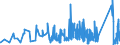 KN 6704 /Exporte /Einheit = Preise (Euro/Tonne) /Partnerland: Malta /Meldeland: Eur27_2020 /6704:Perücken, Bärte, Augenbrauen, Augenwimpern, Locken und Dergl., aus Menschenhaaren, Tierhaaren Oder Spinnstoffen Sowie Waren aus Menschenhaaren, A.n.g.