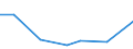 KN 6704 /Exporte /Einheit = Preise (Euro/Tonne) /Partnerland: San Marino /Meldeland: Eur27_2020 /6704:Perücken, Bärte, Augenbrauen, Augenwimpern, Locken und Dergl., aus Menschenhaaren, Tierhaaren Oder Spinnstoffen Sowie Waren aus Menschenhaaren, A.n.g.