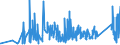 KN 6704 /Exporte /Einheit = Preise (Euro/Tonne) /Partnerland: Estland /Meldeland: Eur27_2020 /6704:Perücken, Bärte, Augenbrauen, Augenwimpern, Locken und Dergl., aus Menschenhaaren, Tierhaaren Oder Spinnstoffen Sowie Waren aus Menschenhaaren, A.n.g.