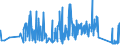 KN 6704 /Exporte /Einheit = Preise (Euro/Tonne) /Partnerland: Lettland /Meldeland: Eur27_2020 /6704:Perücken, Bärte, Augenbrauen, Augenwimpern, Locken und Dergl., aus Menschenhaaren, Tierhaaren Oder Spinnstoffen Sowie Waren aus Menschenhaaren, A.n.g.