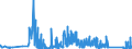 KN 6704 /Exporte /Einheit = Preise (Euro/Tonne) /Partnerland: Litauen /Meldeland: Eur27_2020 /6704:Perücken, Bärte, Augenbrauen, Augenwimpern, Locken und Dergl., aus Menschenhaaren, Tierhaaren Oder Spinnstoffen Sowie Waren aus Menschenhaaren, A.n.g.