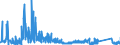 KN 6704 /Exporte /Einheit = Preise (Euro/Tonne) /Partnerland: Polen /Meldeland: Eur27_2020 /6704:Perücken, Bärte, Augenbrauen, Augenwimpern, Locken und Dergl., aus Menschenhaaren, Tierhaaren Oder Spinnstoffen Sowie Waren aus Menschenhaaren, A.n.g.