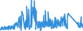 KN 6704 /Exporte /Einheit = Preise (Euro/Tonne) /Partnerland: Slowakei /Meldeland: Eur27_2020 /6704:Perücken, Bärte, Augenbrauen, Augenwimpern, Locken und Dergl., aus Menschenhaaren, Tierhaaren Oder Spinnstoffen Sowie Waren aus Menschenhaaren, A.n.g.