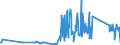 KN 6704 /Exporte /Einheit = Preise (Euro/Tonne) /Partnerland: Albanien /Meldeland: Eur27_2020 /6704:Perücken, Bärte, Augenbrauen, Augenwimpern, Locken und Dergl., aus Menschenhaaren, Tierhaaren Oder Spinnstoffen Sowie Waren aus Menschenhaaren, A.n.g.