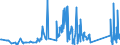 KN 6704 /Exporte /Einheit = Preise (Euro/Tonne) /Partnerland: Weissrussland /Meldeland: Eur27_2020 /6704:Perücken, Bärte, Augenbrauen, Augenwimpern, Locken und Dergl., aus Menschenhaaren, Tierhaaren Oder Spinnstoffen Sowie Waren aus Menschenhaaren, A.n.g.