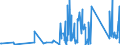 KN 6704 /Exporte /Einheit = Preise (Euro/Tonne) /Partnerland: Moldau /Meldeland: Eur27_2020 /6704:Perücken, Bärte, Augenbrauen, Augenwimpern, Locken und Dergl., aus Menschenhaaren, Tierhaaren Oder Spinnstoffen Sowie Waren aus Menschenhaaren, A.n.g.