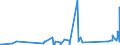 KN 6704 /Exporte /Einheit = Preise (Euro/Tonne) /Partnerland: Armenien /Meldeland: Eur27_2020 /6704:Perücken, Bärte, Augenbrauen, Augenwimpern, Locken und Dergl., aus Menschenhaaren, Tierhaaren Oder Spinnstoffen Sowie Waren aus Menschenhaaren, A.n.g.