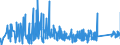 KN 6704 /Exporte /Einheit = Preise (Euro/Tonne) /Partnerland: Kroatien /Meldeland: Eur27_2020 /6704:Perücken, Bärte, Augenbrauen, Augenwimpern, Locken und Dergl., aus Menschenhaaren, Tierhaaren Oder Spinnstoffen Sowie Waren aus Menschenhaaren, A.n.g.