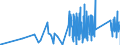 KN 6704 /Exporte /Einheit = Preise (Euro/Tonne) /Partnerland: Ehem.jug.rep.mazed /Meldeland: Eur27_2020 /6704:Perücken, Bärte, Augenbrauen, Augenwimpern, Locken und Dergl., aus Menschenhaaren, Tierhaaren Oder Spinnstoffen Sowie Waren aus Menschenhaaren, A.n.g.