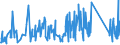 KN 6704 /Exporte /Einheit = Preise (Euro/Tonne) /Partnerland: Serbien /Meldeland: Eur27_2020 /6704:Perücken, Bärte, Augenbrauen, Augenwimpern, Locken und Dergl., aus Menschenhaaren, Tierhaaren Oder Spinnstoffen Sowie Waren aus Menschenhaaren, A.n.g.