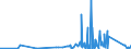 KN 6704 /Exporte /Einheit = Preise (Euro/Tonne) /Partnerland: Aegypten /Meldeland: Eur27_2020 /6704:Perücken, Bärte, Augenbrauen, Augenwimpern, Locken und Dergl., aus Menschenhaaren, Tierhaaren Oder Spinnstoffen Sowie Waren aus Menschenhaaren, A.n.g.