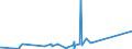 KN 6704 /Exporte /Einheit = Preise (Euro/Tonne) /Partnerland: Mali /Meldeland: Eur27_2020 /6704:Perücken, Bärte, Augenbrauen, Augenwimpern, Locken und Dergl., aus Menschenhaaren, Tierhaaren Oder Spinnstoffen Sowie Waren aus Menschenhaaren, A.n.g.