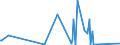 KN 6704 /Exporte /Einheit = Preise (Euro/Tonne) /Partnerland: Guinea /Meldeland: Eur27_2020 /6704:Perücken, Bärte, Augenbrauen, Augenwimpern, Locken und Dergl., aus Menschenhaaren, Tierhaaren Oder Spinnstoffen Sowie Waren aus Menschenhaaren, A.n.g.