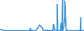 KN 6704 /Exporte /Einheit = Preise (Euro/Tonne) /Partnerland: Nigeria /Meldeland: Eur27_2020 /6704:Perücken, Bärte, Augenbrauen, Augenwimpern, Locken und Dergl., aus Menschenhaaren, Tierhaaren Oder Spinnstoffen Sowie Waren aus Menschenhaaren, A.n.g.