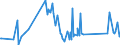 KN 6704 /Exporte /Einheit = Preise (Euro/Tonne) /Partnerland: S.tome /Meldeland: Eur27_2020 /6704:Perücken, Bärte, Augenbrauen, Augenwimpern, Locken und Dergl., aus Menschenhaaren, Tierhaaren Oder Spinnstoffen Sowie Waren aus Menschenhaaren, A.n.g.