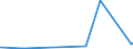 KN 6704 /Exporte /Einheit = Preise (Euro/Tonne) /Partnerland: Aethiopien /Meldeland: Eur27_2020 /6704:Perücken, Bärte, Augenbrauen, Augenwimpern, Locken und Dergl., aus Menschenhaaren, Tierhaaren Oder Spinnstoffen Sowie Waren aus Menschenhaaren, A.n.g.