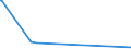 KN 6704 /Exporte /Einheit = Preise (Euro/Tonne) /Partnerland: Eritrea /Meldeland: Eur27_2020 /6704:Perücken, Bärte, Augenbrauen, Augenwimpern, Locken und Dergl., aus Menschenhaaren, Tierhaaren Oder Spinnstoffen Sowie Waren aus Menschenhaaren, A.n.g.