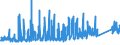 KN 6801 /Exporte /Einheit = Preise (Euro/Tonne) /Partnerland: Schweden /Meldeland: Eur27_2020 /6801:Pflastersteine, Bordsteine und Pflasterplatten, aus Naturstein (Ausg. Schiefer)