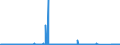 KN 6801 /Exporte /Einheit = Preise (Euro/Tonne) /Partnerland: Ungarn /Meldeland: Eur27_2020 /6801:Pflastersteine, Bordsteine und Pflasterplatten, aus Naturstein (Ausg. Schiefer)