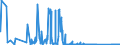 KN 6801 /Exporte /Einheit = Preise (Euro/Tonne) /Partnerland: Bulgarien /Meldeland: Eur27_2020 /6801:Pflastersteine, Bordsteine und Pflasterplatten, aus Naturstein (Ausg. Schiefer)