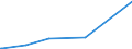 KN 6801 /Exporte /Einheit = Preise (Euro/Tonne) /Partnerland: Armenien /Meldeland: Eur27_2020 /6801:Pflastersteine, Bordsteine und Pflasterplatten, aus Naturstein (Ausg. Schiefer)