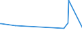 KN 6801 /Exporte /Einheit = Preise (Euro/Tonne) /Partnerland: Mali /Meldeland: Europäische Union /6801:Pflastersteine, Bordsteine und Pflasterplatten, aus Naturstein (Ausg. Schiefer)