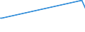 KN 6801 /Exporte /Einheit = Preise (Euro/Tonne) /Partnerland: Tschad /Meldeland: Eur28 /6801:Pflastersteine, Bordsteine und Pflasterplatten, aus Naturstein (Ausg. Schiefer)