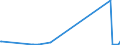 KN 6801 /Exporte /Einheit = Preise (Euro/Tonne) /Partnerland: Guinea /Meldeland: Europäische Union /6801:Pflastersteine, Bordsteine und Pflasterplatten, aus Naturstein (Ausg. Schiefer)