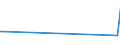 KN 6801 /Exporte /Einheit = Preise (Euro/Tonne) /Partnerland: Sierra Leone /Meldeland: Eur15 /6801:Pflastersteine, Bordsteine und Pflasterplatten, aus Naturstein (Ausg. Schiefer)